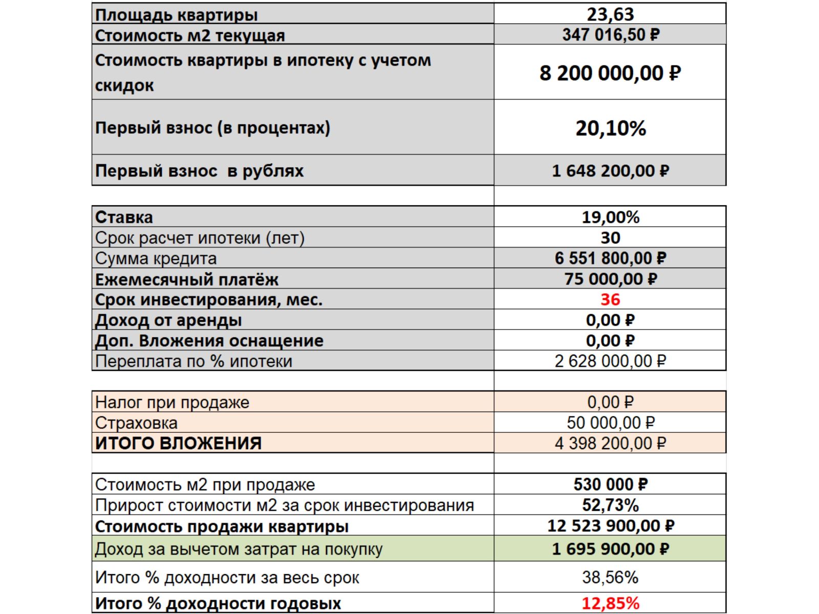 Инвестиция месяца, Василеостровский - Рендер